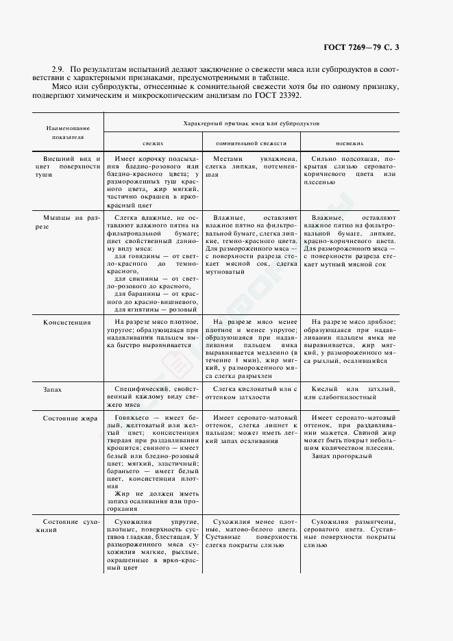 ГОСТ 7269-79 - Мясо. Методы Отбора Образцов И Органолептические.