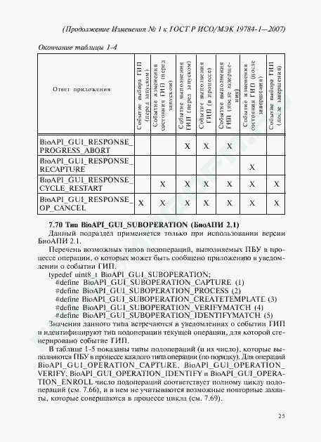 Изменение №1 к ГОСТ Р ИСО/МЭК 19784-1-2007
