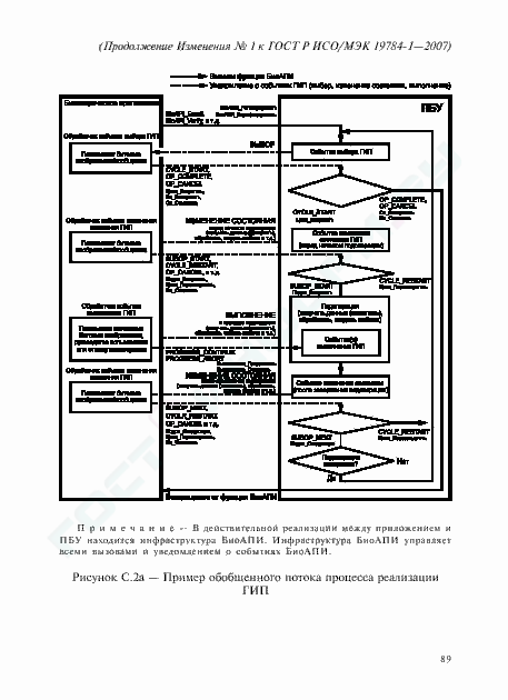 Изменение №1 к ГОСТ Р ИСО/МЭК 19784-1-2007
