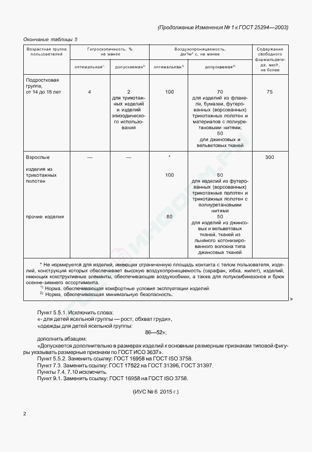 Изменение №1 к ГОСТ 25294-2003