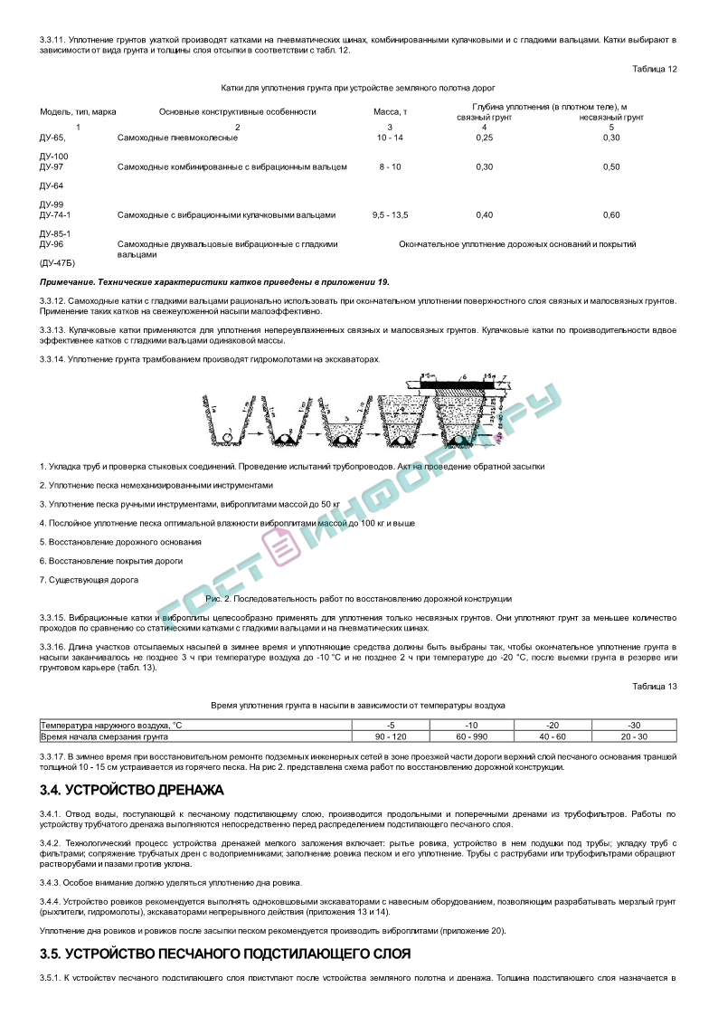 Акт послойного уплотнения грунта образец