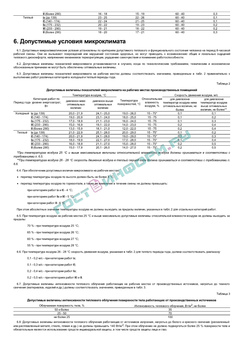 СанПиН 2.2.4.548-96 - Гигиенические требования к микроклимату  производственных помещений. Санитарные правила и нормы - скачать бесплатно