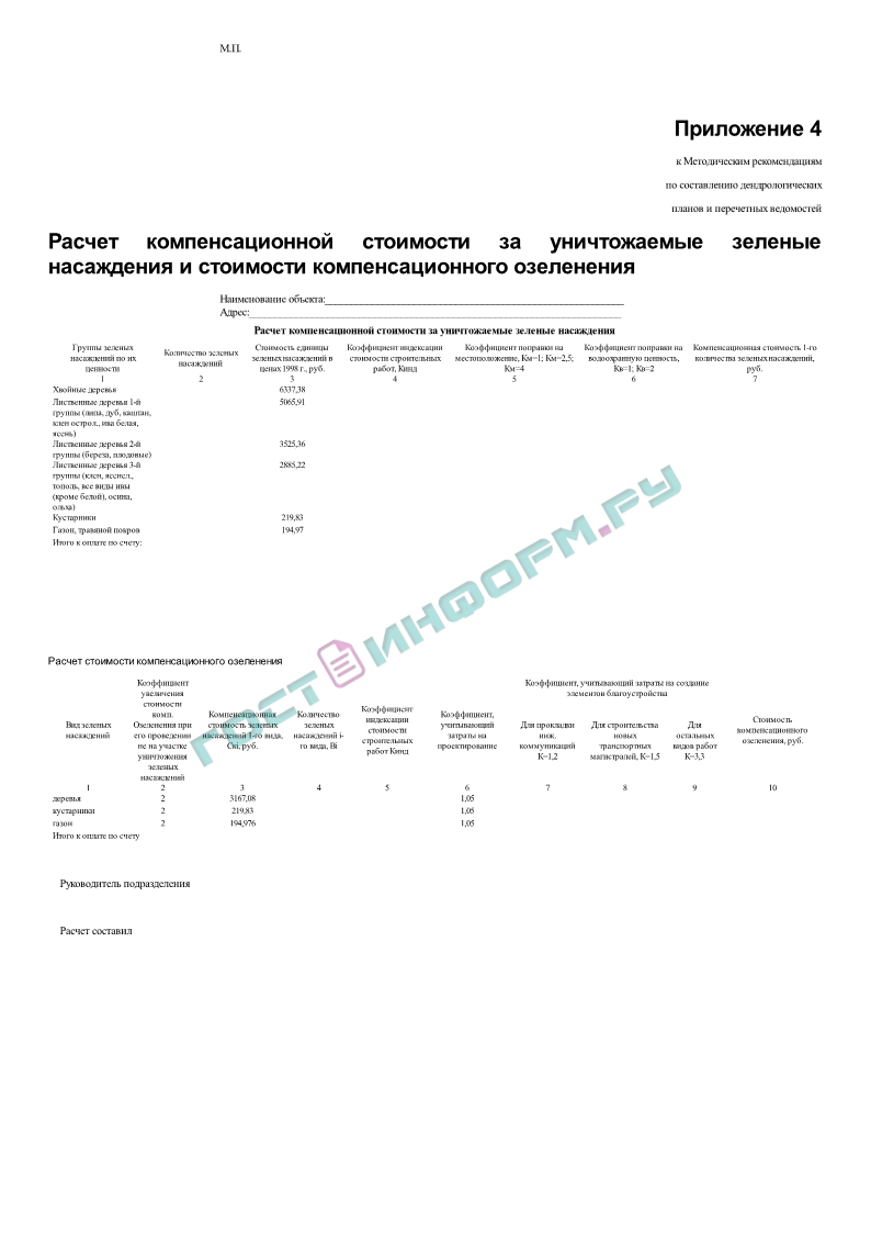 О методических рекомендациях по составлению дендрологических планов и перечетных ведомостей