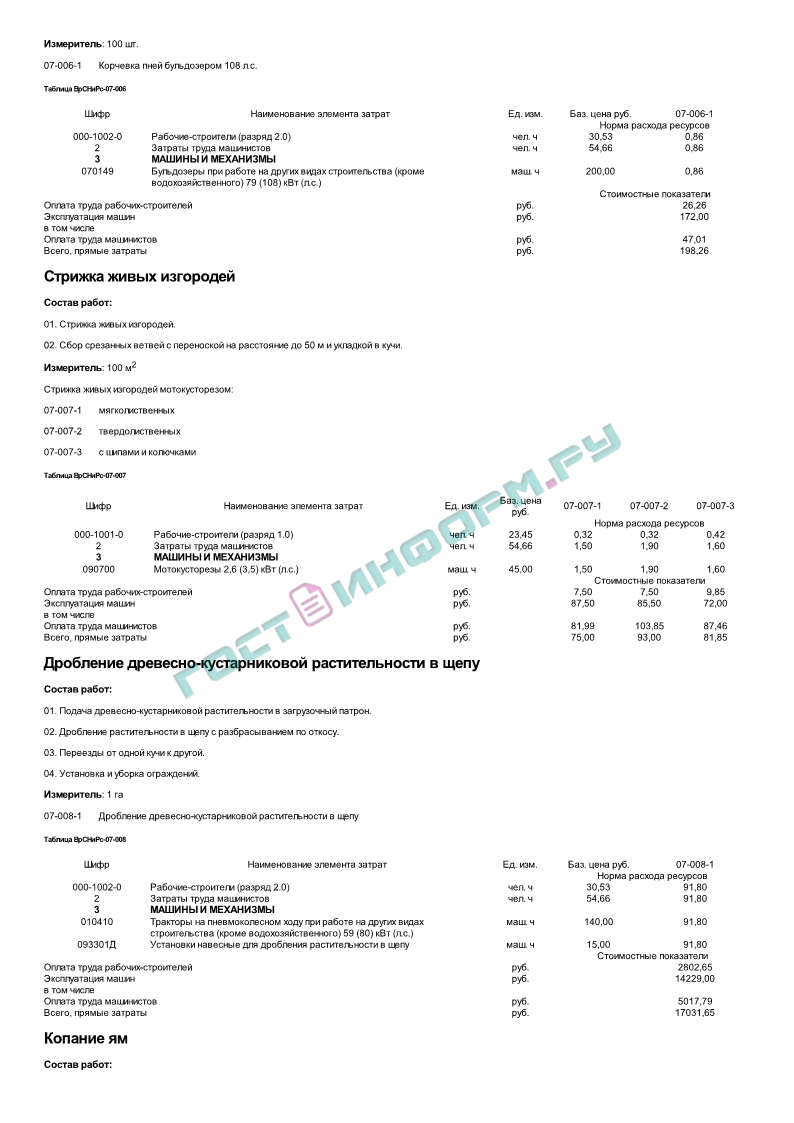 Расценки на работы с мдф