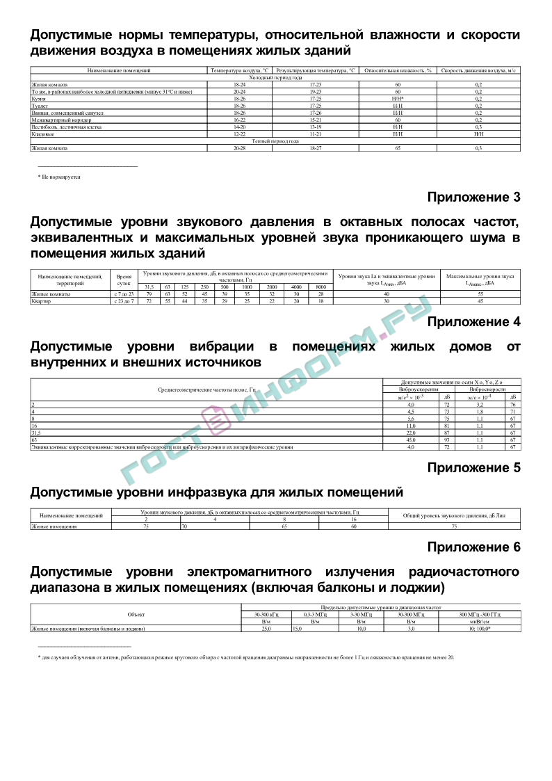 СанПиН 2.1.2.2645-10 - Санитарно-эпидемиологические требования к условиям  проживания в жилых зданиях и помещениях - скачать бесплатно