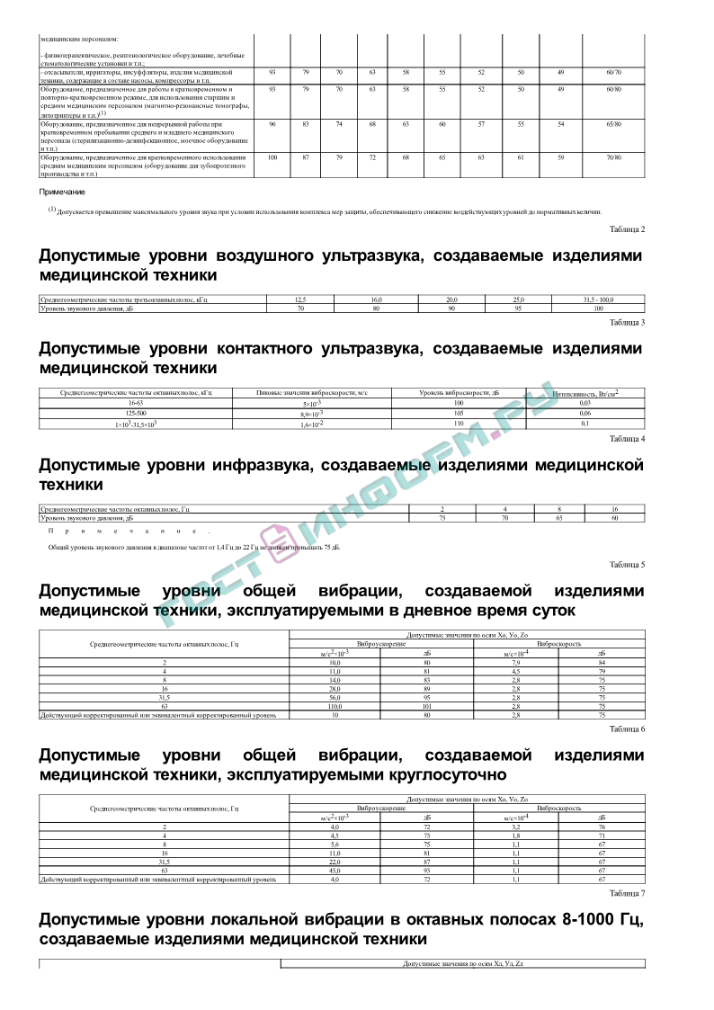 СанПиН 2.1.3.2576-10 - Гигиенические требования к размещению, устройству,  оборудованию и эксплуатации больниц, родильных домов и других лечебных  стационаров. Изменение N 3 к СанПиН 2.1.3.1375-03 - скачать бесплатно