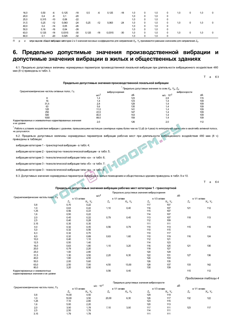 СН 2.2.4/2.1.8.566-96 - Производственная вибрация, вибрация в помещениях  жилых и общественных зданий. Санитарные нормы - скачать бесплатно