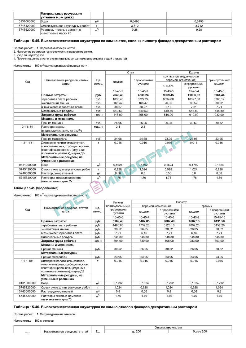 Тсн расценки. ТСН 3.15-165-1. 3.15-165-1 Расценка ТСН. 3.15-176-3 ТСН. Расценка ТСН 3.15-176-6.