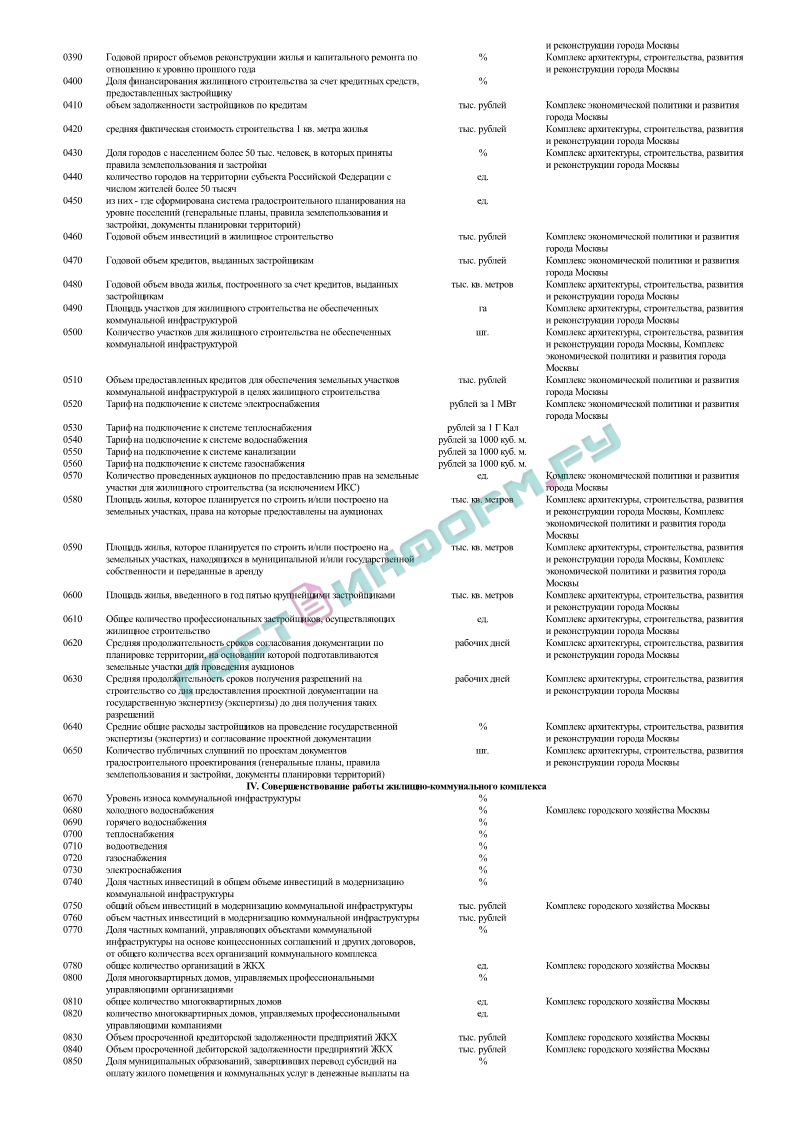 Цель реализации приоритетного проекта доступное дополнительное образование для детей ответ на тест